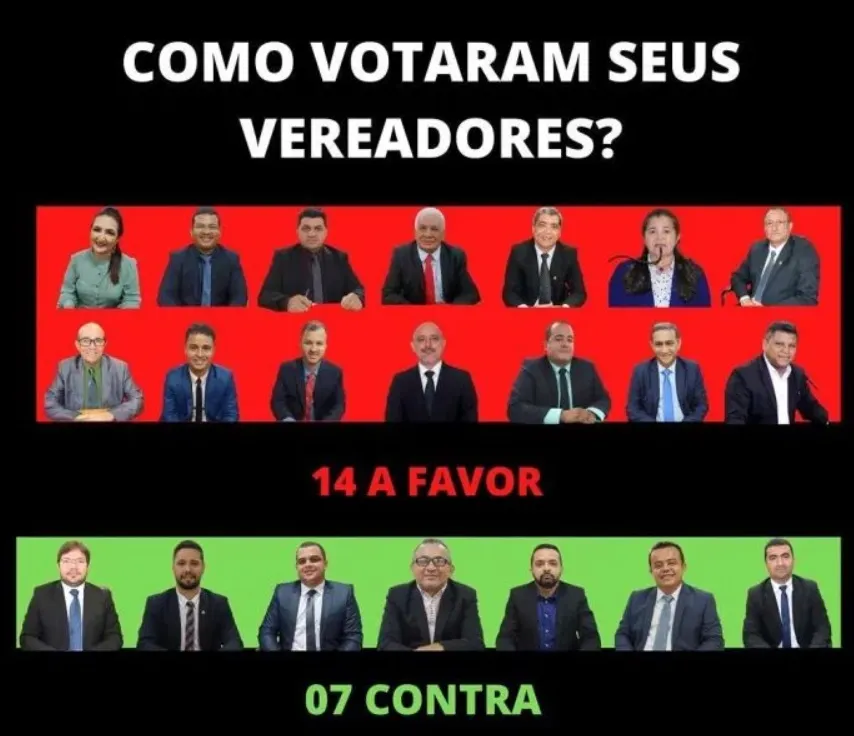 O TBT desta quinta-feira é sobre como votaram os vereadores em 2022 para a aprovação do novo código tributário