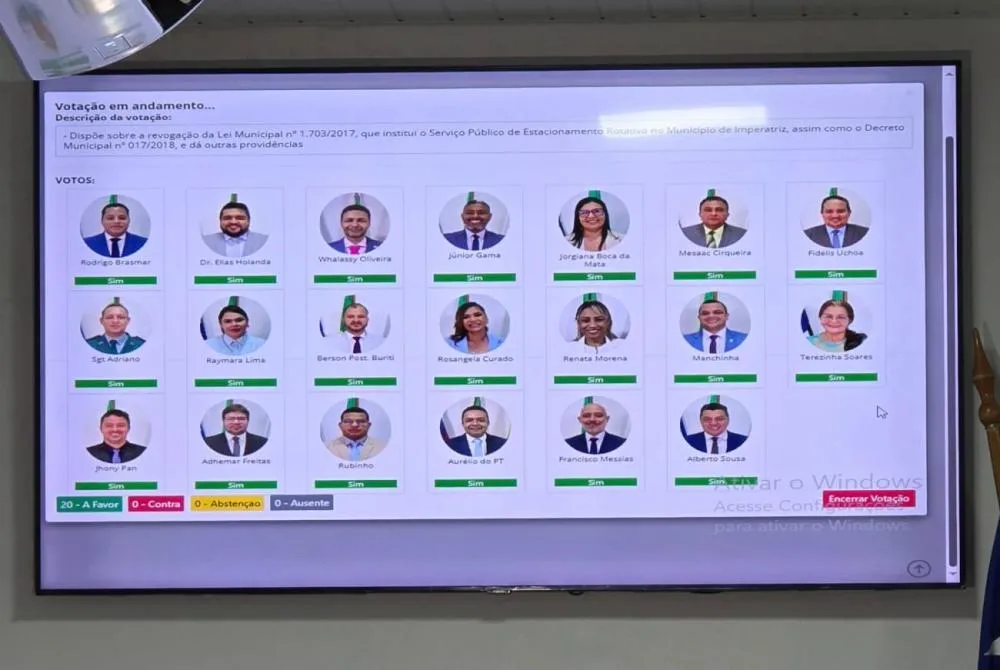 Votação dos 20 vereadores que votaram favorável a derrubada da Zona Azul - Foto: Willamy Figueira