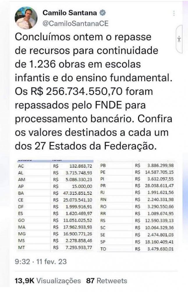 Maranhão recebeu R$ 17,9 milhões…